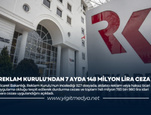 REKLAM KURULU’NDAN 7 AYDA 148 MİLYON LİRA CEZA