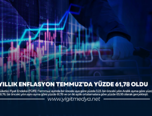 YILLIK ENFLASYON TEMMUZ’DA YÜZDE 61,78 OLDU