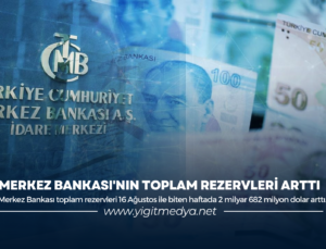 MERKEZ BANKASI’NIN TOPLAM REZERVLERİ ARTTI