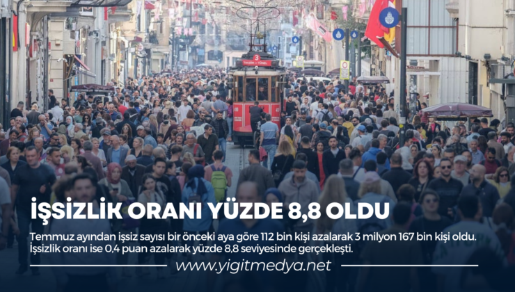 İŞSİZLİK ORANI YÜZDE 8,8 OLDU