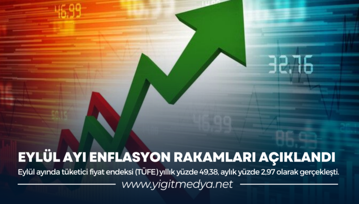 EYLÜL AYI ENFLASYON RAKAMLARI AÇIKLANDI