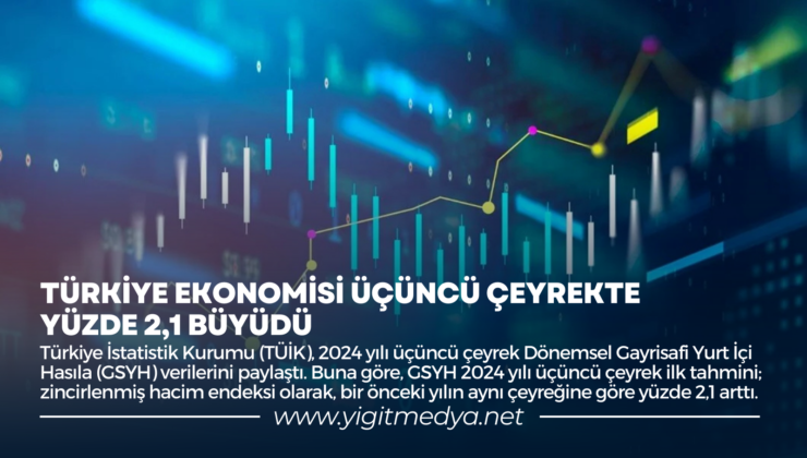 TÜRKİYE EKONOMİSİ ÜÇÜNCÜ ÇEYREKTE YÜZDE 2,1 BÜYÜDÜ