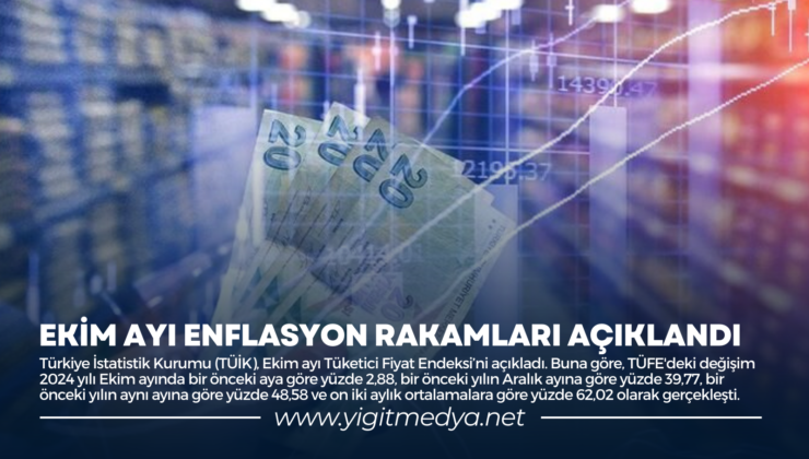 EKİM AYI ENFLASYON RAKAMLARI AÇIKLANDI