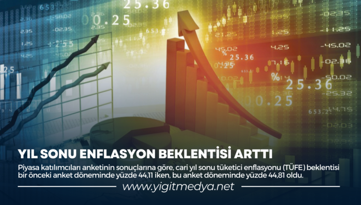 YIL SONU ENFLASYON BEKLENTİSİ ARTTI